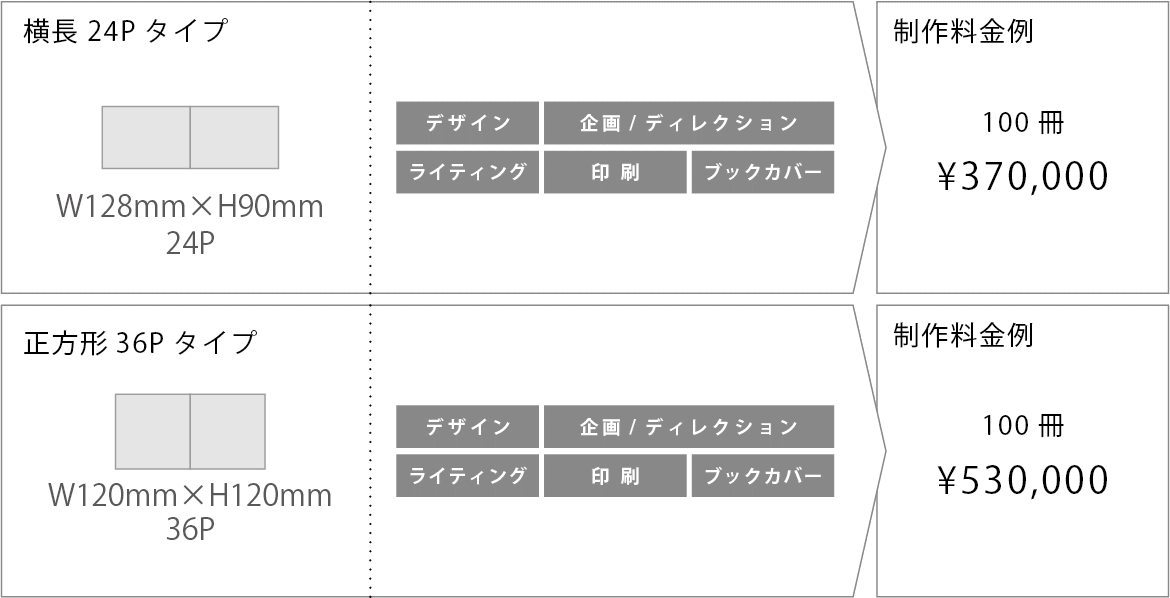 クレドブック制作