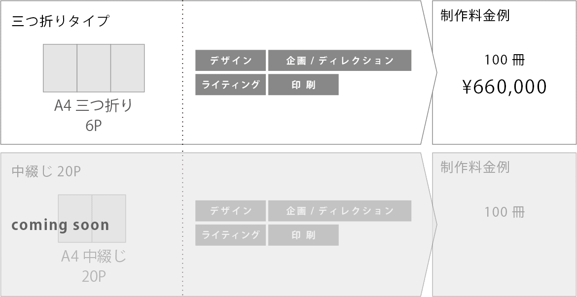 パンフレット制作