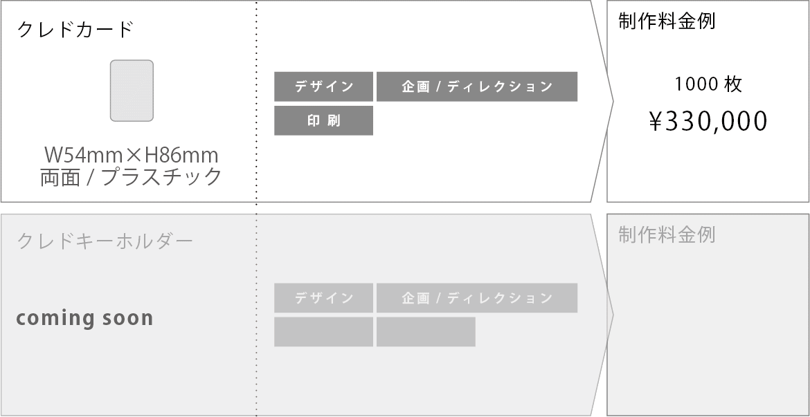 クレドアイテム制作